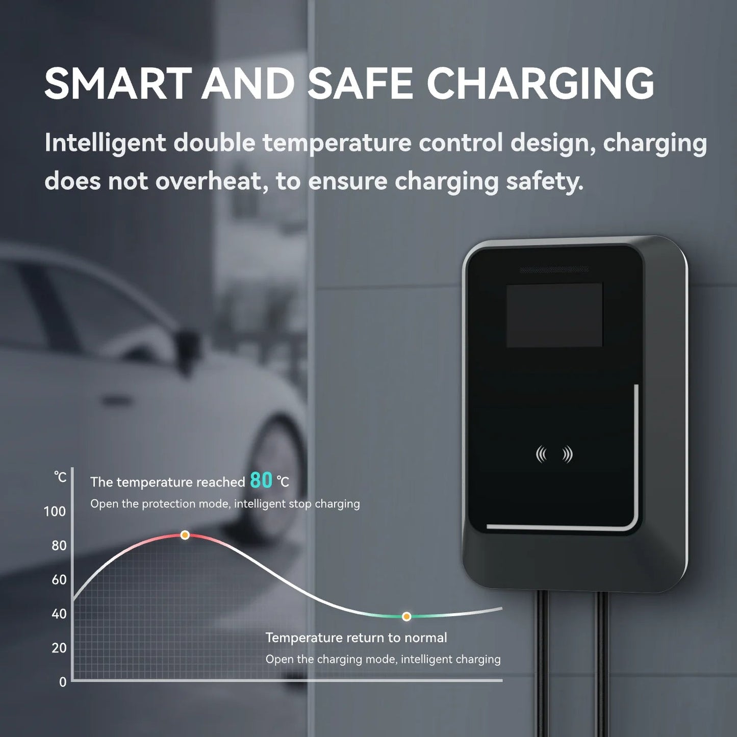 BYD Wallbox Portable Charging Stations