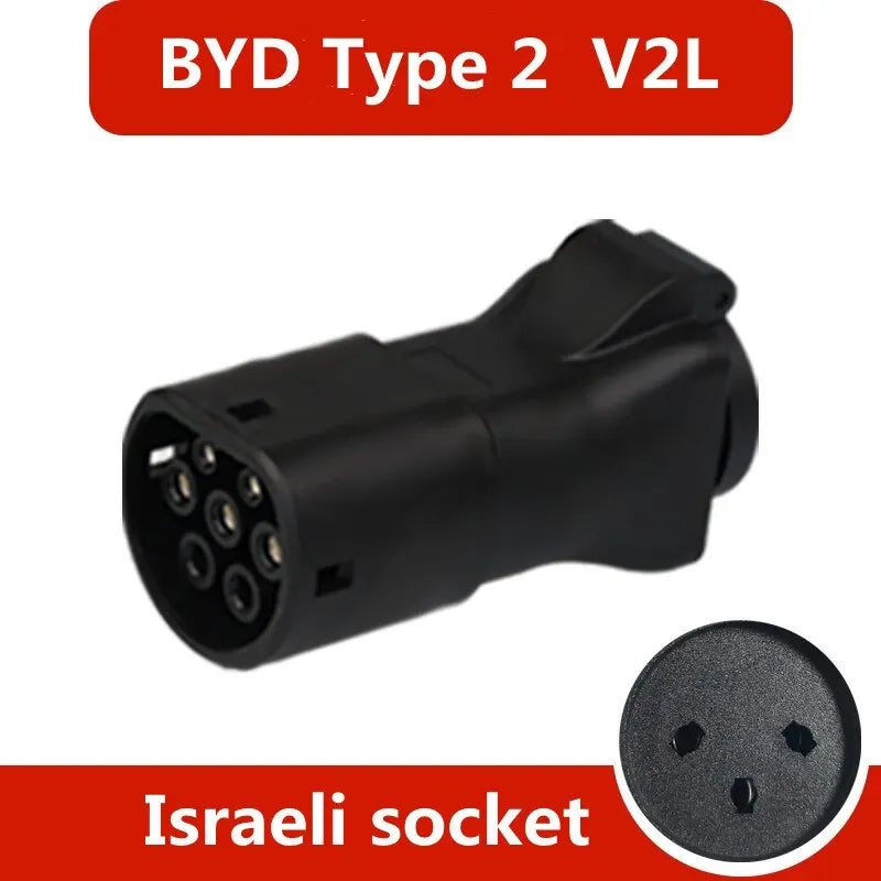 Electric Car Charger converterb