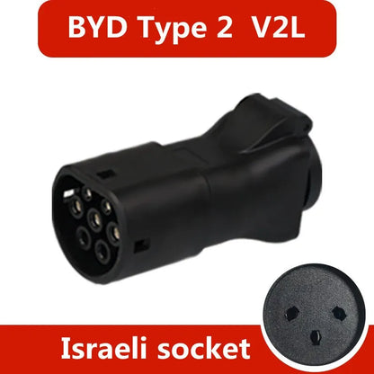 Electric Car Charger converterb