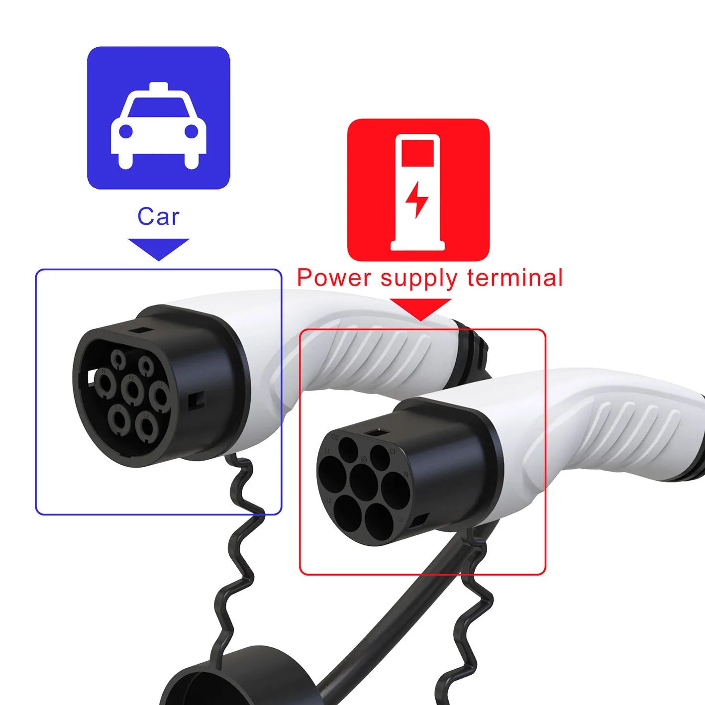 16.4FT 16-32A(220V-240V) Single-Three Phase EV Charger Extension Cable for byd car Charger