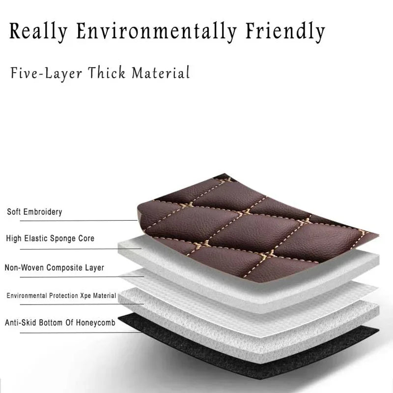 Car Floor Mats Trunk Carpets For Chery Jaecoo J7 2023 2024 2025 Foot Auto Accessories Interior Products Covers Parts Waterproof