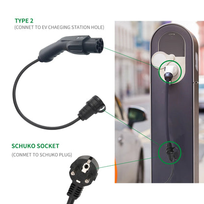 Type2 to Schuko Socket Adapter 16A 3.5kw Mennekes EC62196-2 male plugto EU Socket for Electric Scooters EBikes